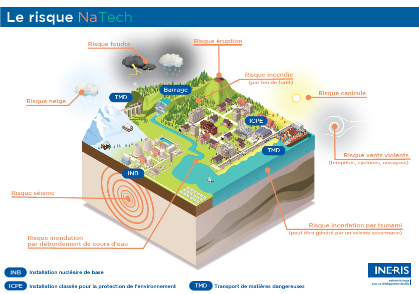 Le risque NaTech : prévenir l'impact d'un événement naturel sur une  installation industrielle | Ineris